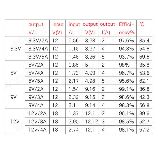 Mini560 5V Voltaj Düşürücü Modül